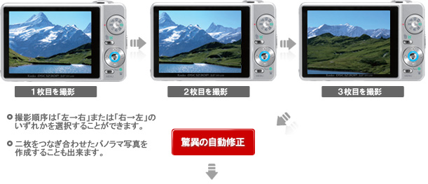 パノラマ合成手順