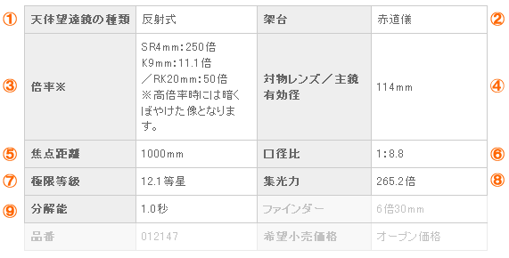 ホームページ内の表記について