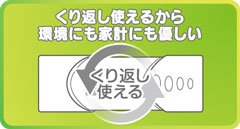 くり返し使えるから環境にも家庭にもやさしい