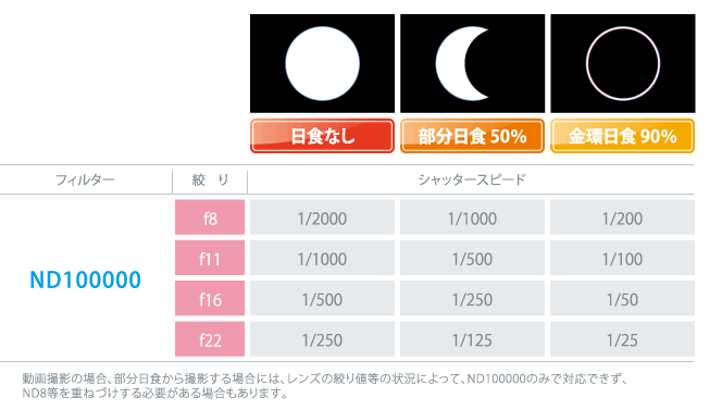 nd100000_exposure_list.gif