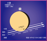 celestial_20110930.jpg