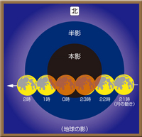 moon_eclipse_20111210_a.jpg