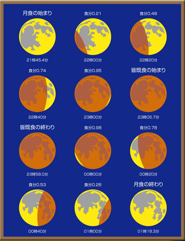 moon_eclipse_20111210_b.jpg