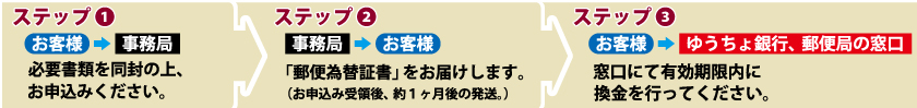 lenscb_step123.jpg