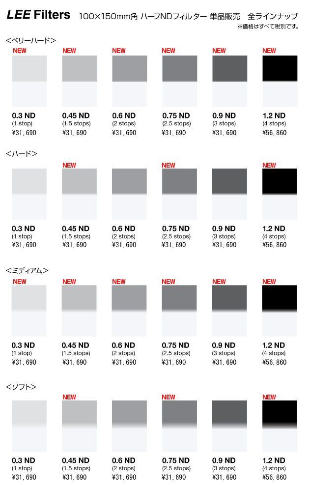 LEE Filters新製品｜角型ハーフNDフィルターのラインナップを大幅に