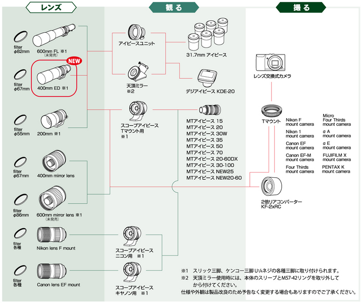 miltol_chart_200.jpg