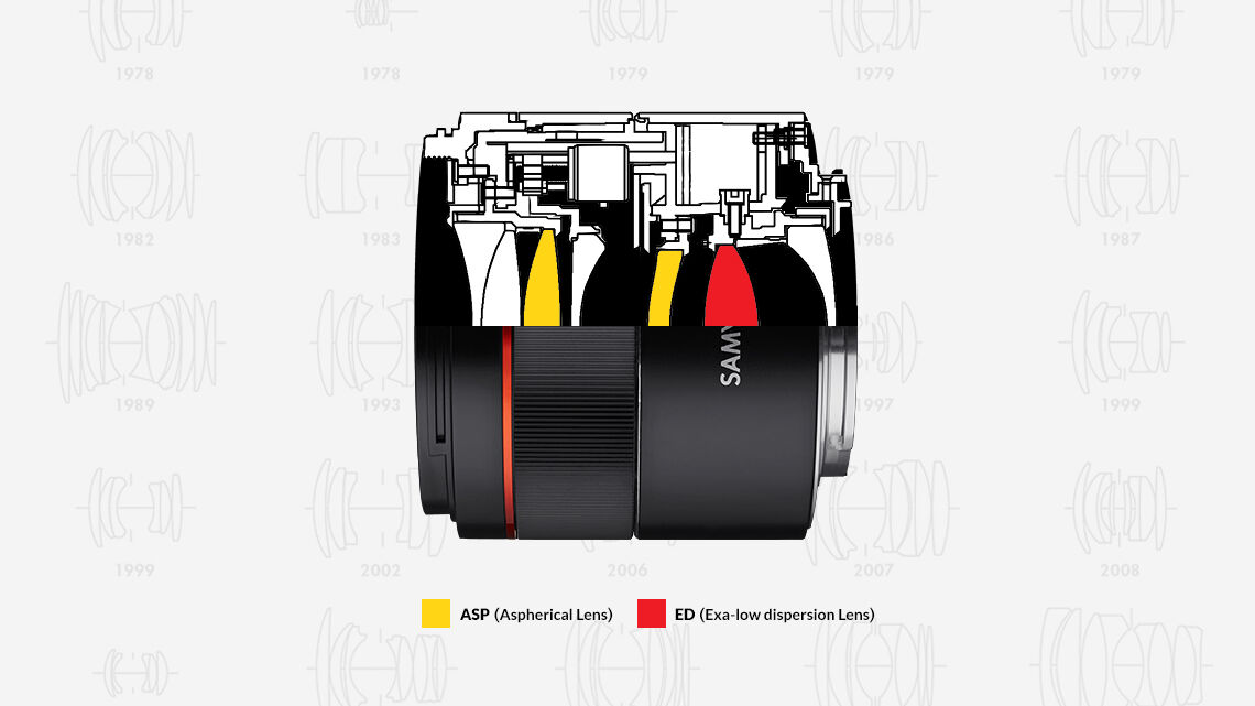 https://www.kenko-tokina.co.jp/camera-lens/mt-images/af45mmf18_fe_features02.jpg