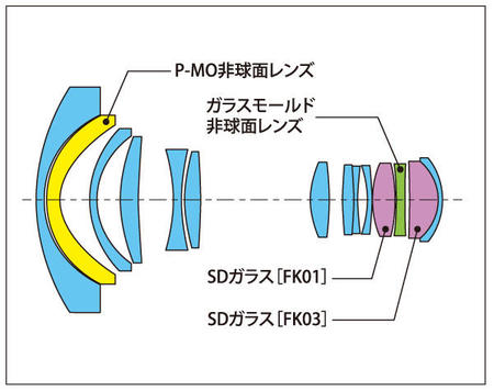 tokina_12-28_lens6.jpg