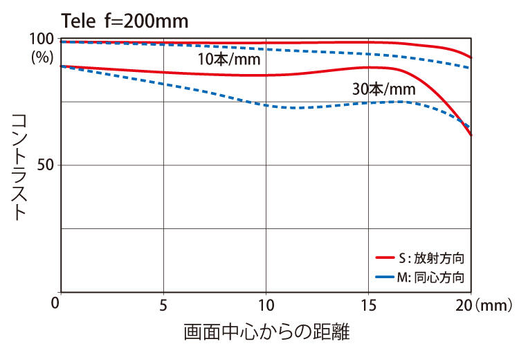 70-200MTF_200mm.jpg