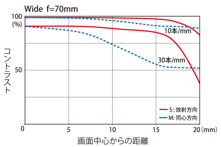 70-200MTF_70mm.jpg