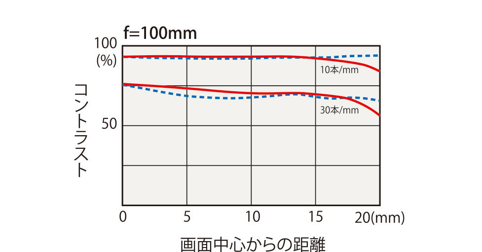 firin100mm_mtf.jpg