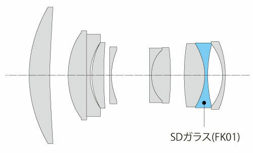 atxm85-lens2020.jpg