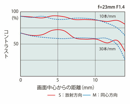 atxm23mm_mtf.jpg