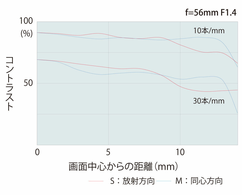 atx-m56mm_mtf.jpg