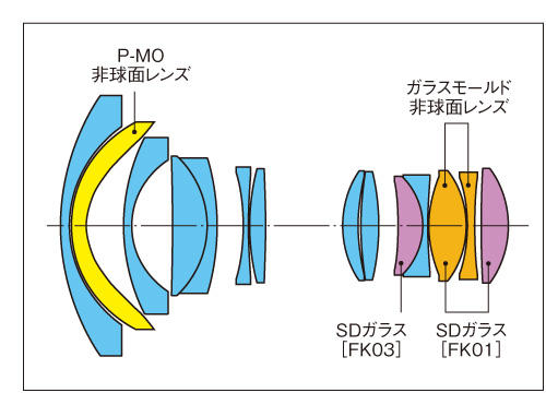 AT-X 11-20 PRO DX | Tokina | ケンコー・トキナー