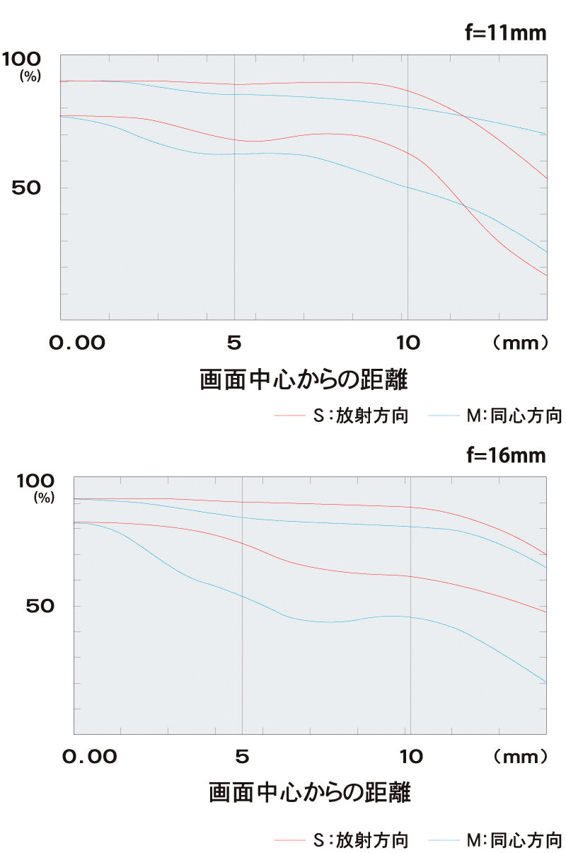 https://www.kenko-tokina.co.jp/camera-lens/tokina/mt-images/atxi116mtf.jpg