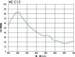MC C12フィルター | ケンコー・トキナー