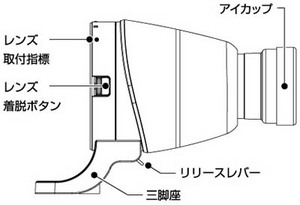 lens2scope_illust01.jpg