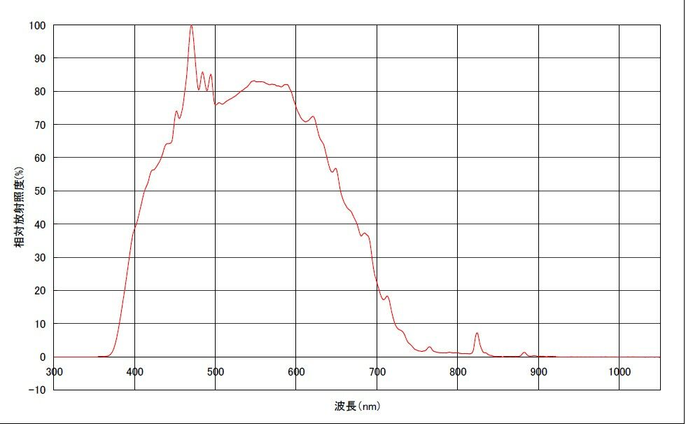 XEF-152Sspectrum1.jpg