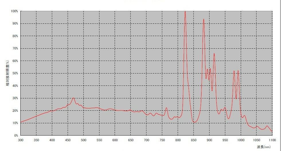 XEF-152Sspectrum2.jpg