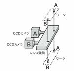 特殊光学系