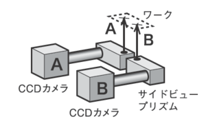 プリズム系