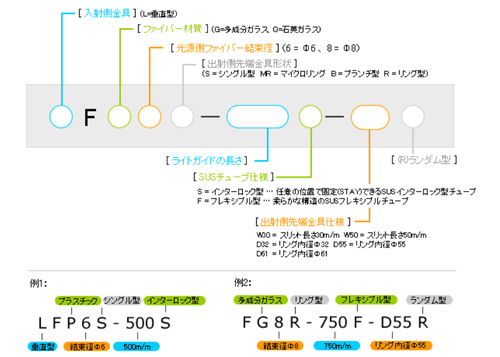 ライトガイド解説.png