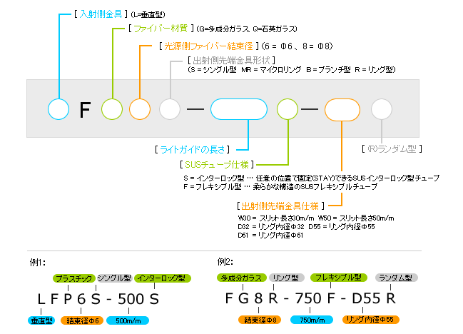 型式表示記号