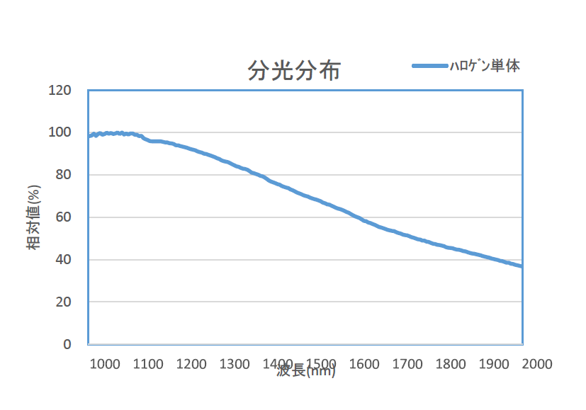 tokusei.png