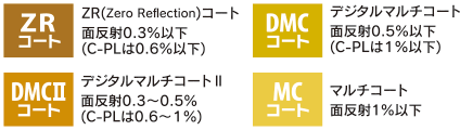 反射防止コートアイコン