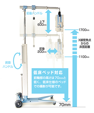 楽々ポジショニング