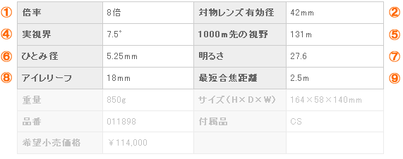 ホームページ内の表記について