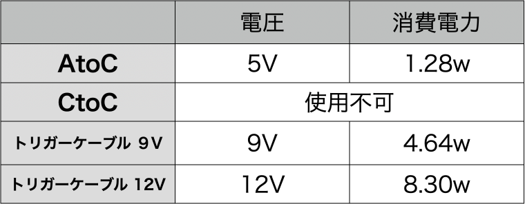 消費電力の比較