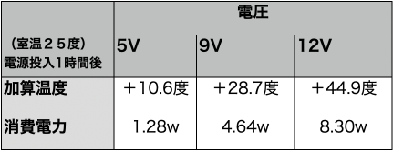 結露ができるまでの時間