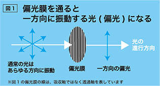 PLフィルター図1