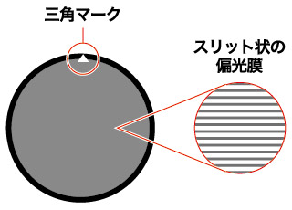 PLフィルター三角マークの図