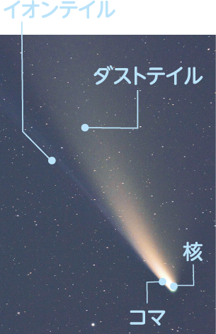 彗星の解説画像