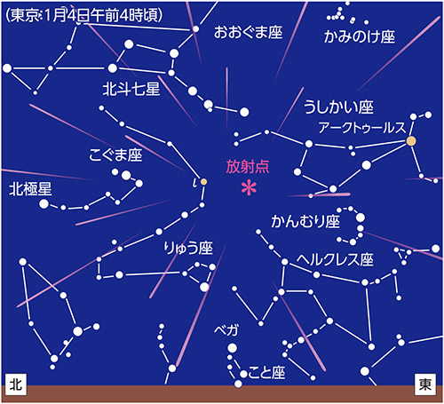 1月4日 しぶんぎ座流星群極大