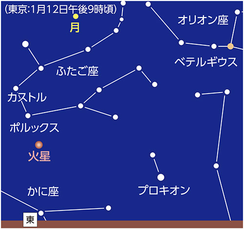 1月12日/1月16日 火星が地球に最接近/火星が衝