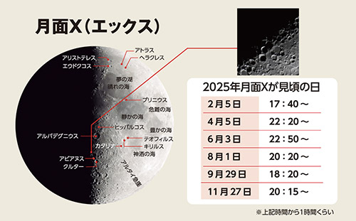 2月5日 月面Xが見られる17：40～