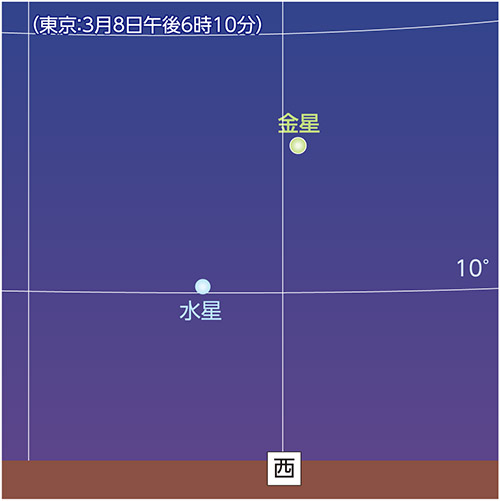 3月8日 水星が東方最大離角