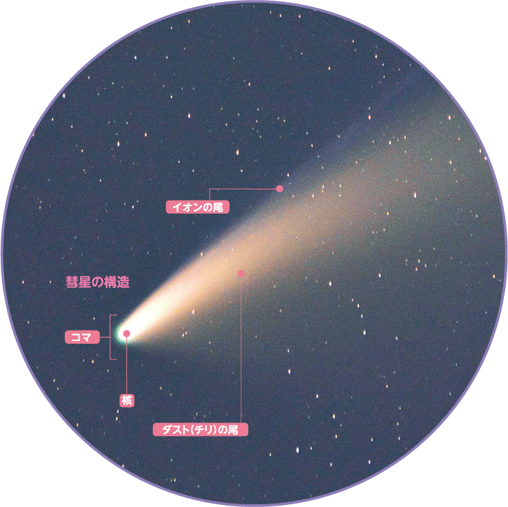 彗星の説明画像