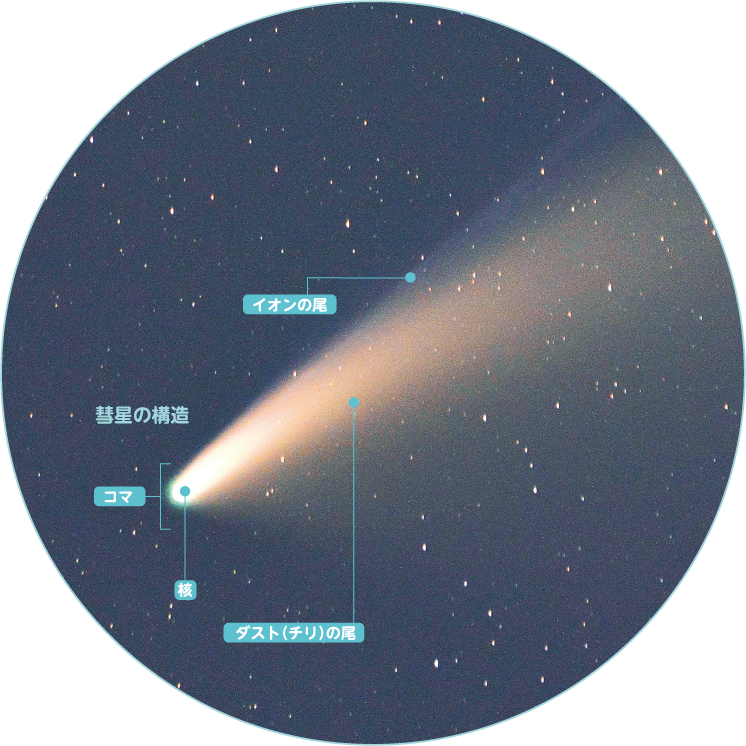 彗星の説明画像