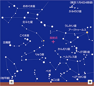 しぶんぎ座流星群が極大