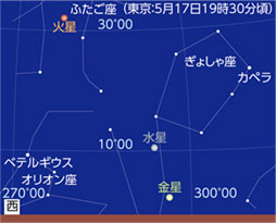 5月17日 水星が東方最大離角