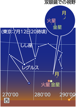 月と火星と金星が接近