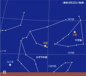 8月2日／8月20日 土星が衝／木星が衝