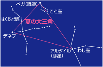 8月14日 伝統的七夕