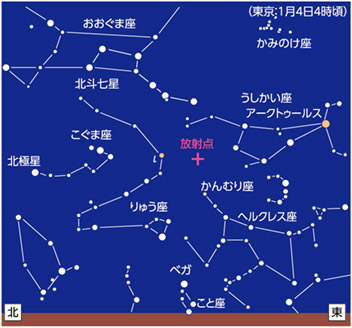 しぶんぎ座流星群が極大(条件最良)