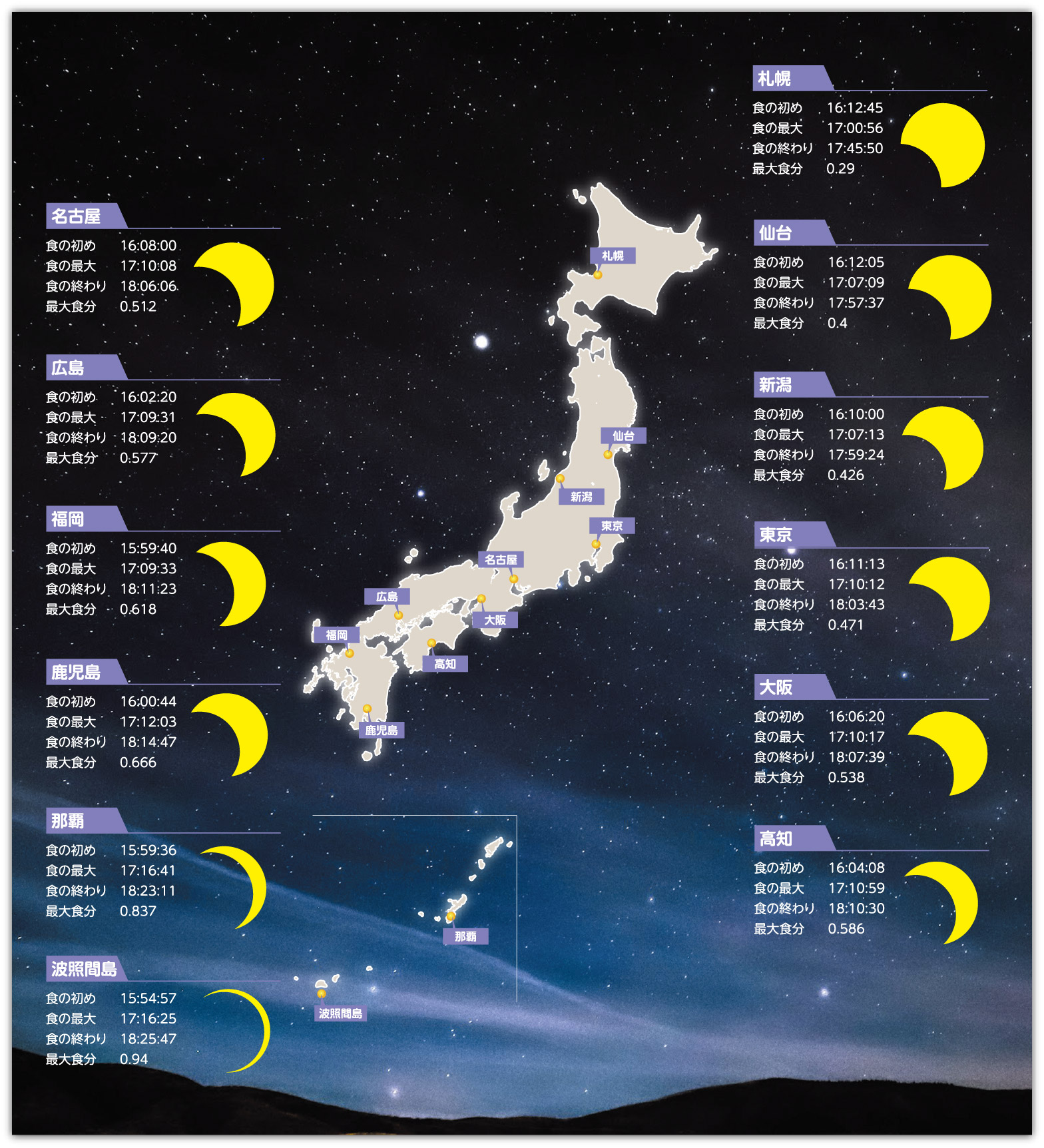 宙 そら を見よう 6月21日日本全国で部分日食 ケンコー トキナー